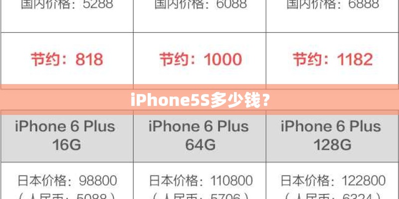 iPhone5S多少钱？