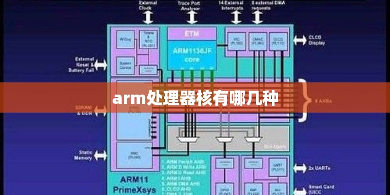 arm处理器核有哪几种