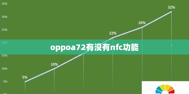 opporeno5配置