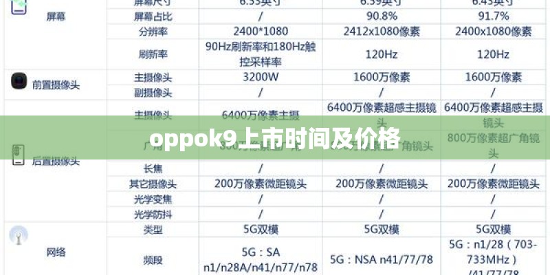 红米note95g参数