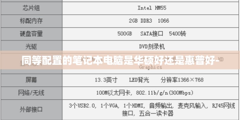 同等配置的笔记本电脑是华硕好还是惠普好-